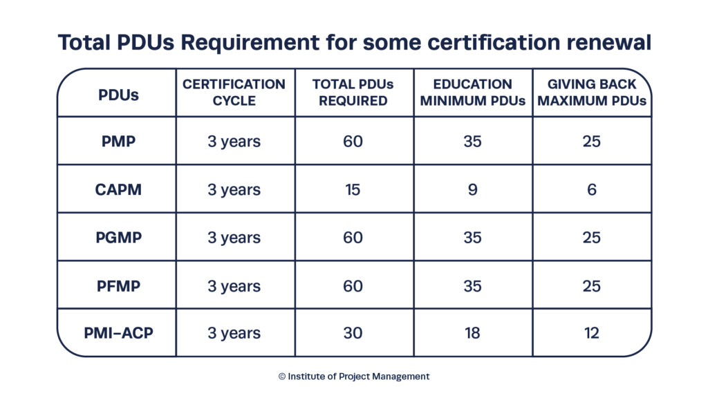pdus-chart-2-1024x576