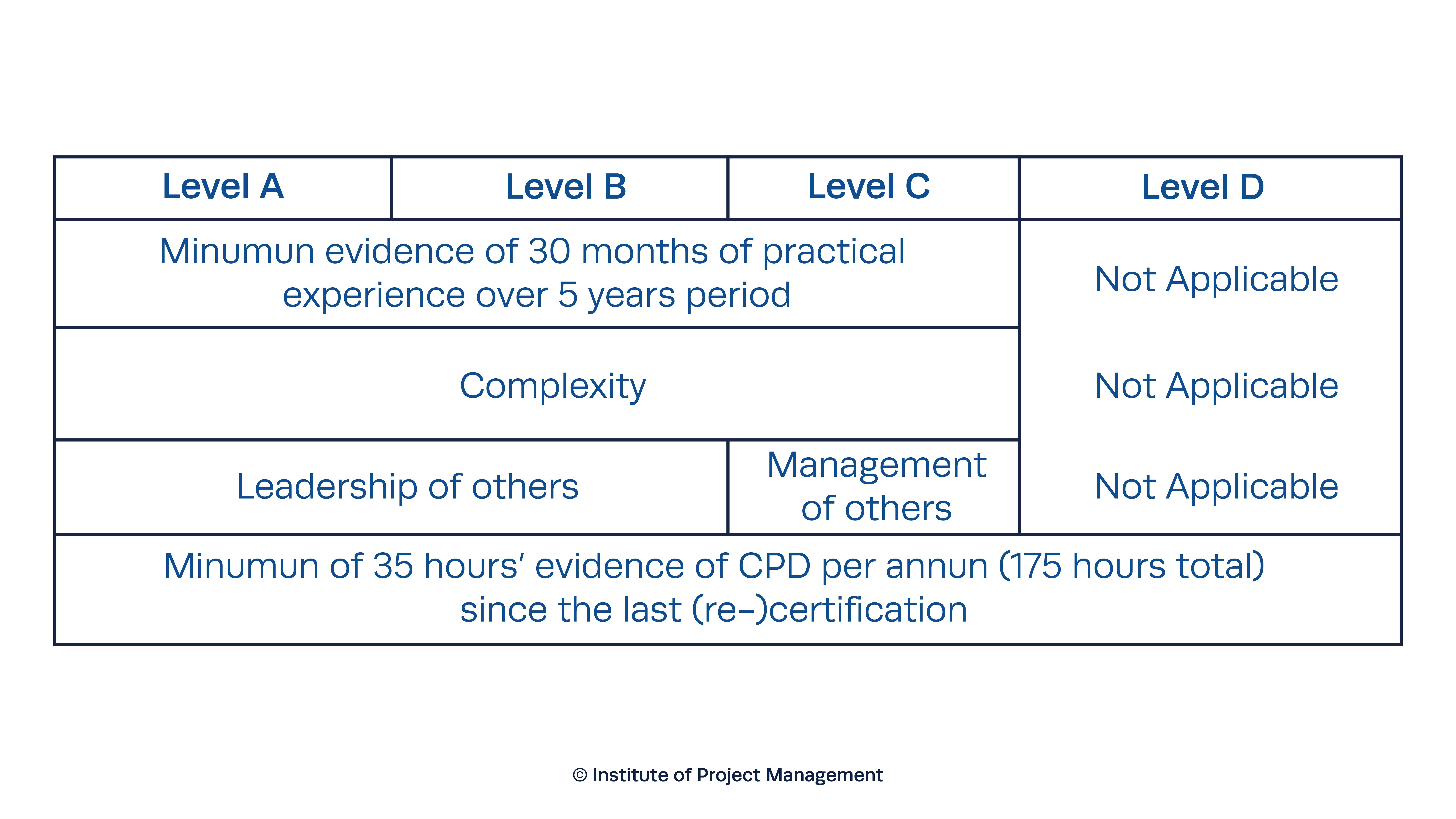 invest-in-the-best-project-management-diplomas-01